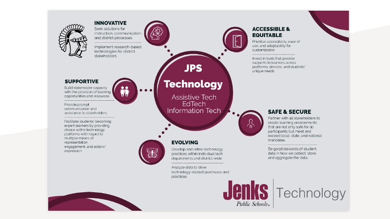 Preview of the Jenks Technology Plan
